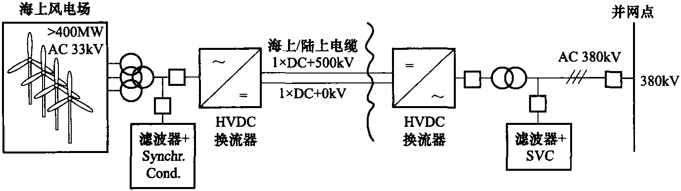 3.5.2 基于线路电压换相的高压直流输电 (LCC-HVDC)接入